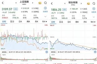 ?♂️威少砸队友连着3失误 灰熊猛冲了15-2 卢慌慌张张喊停