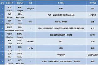 穿针引线！哈登第三节单节送出7助攻 快船将分差缩小到2分